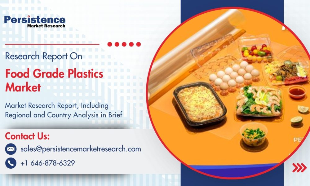 Food Grade Plastics Market