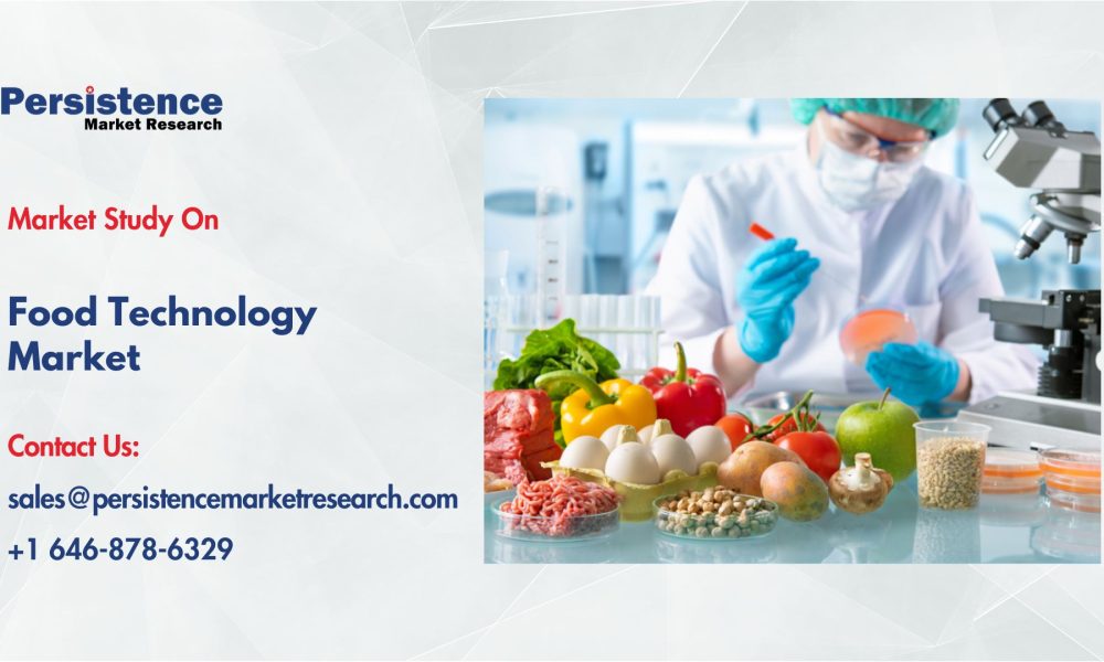 Food Technology Market