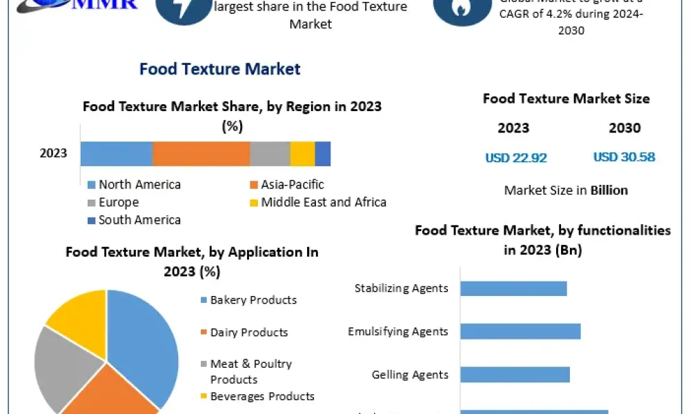 Food-Texture-Market-2 (1)