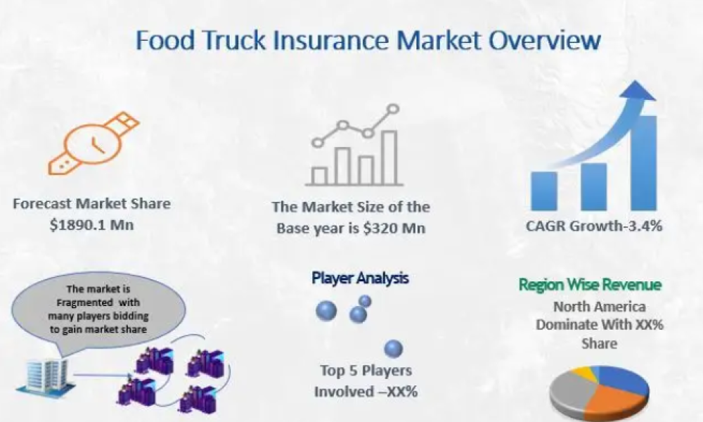 Food Truck Insurance Market