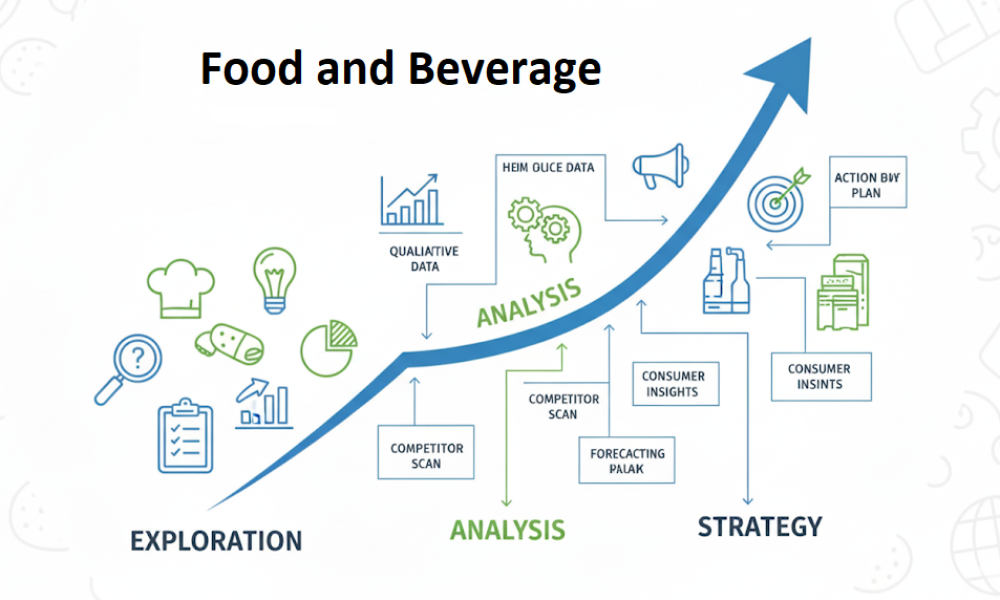 Food and Beverage