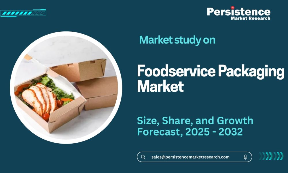 Foodservice Packaging Market