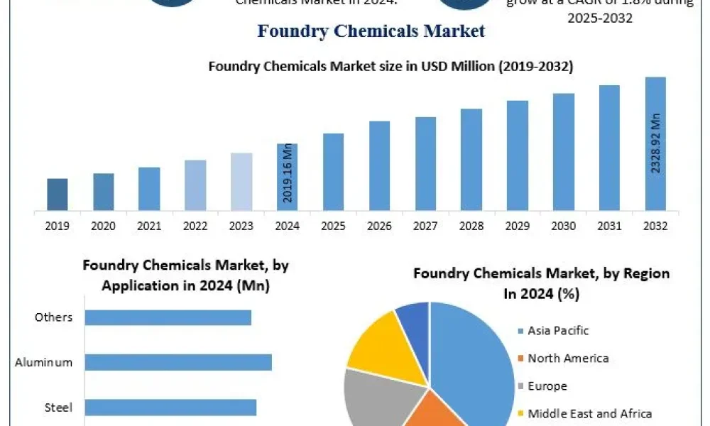 Foundry-Chemicals-Market-1 (1)