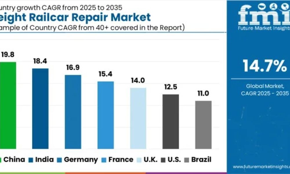 Freight Railcar Repair Market
