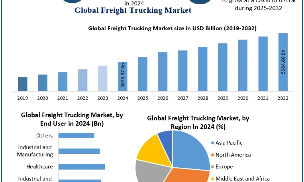 Freight-Trucking-Market