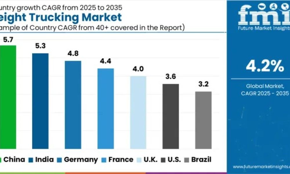 Freight Trucking Market