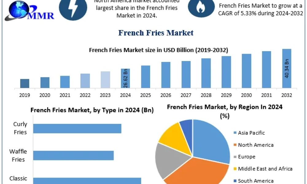 French-Fries-Market-Snapshot