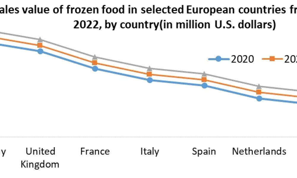Frozen-Food-Industry2