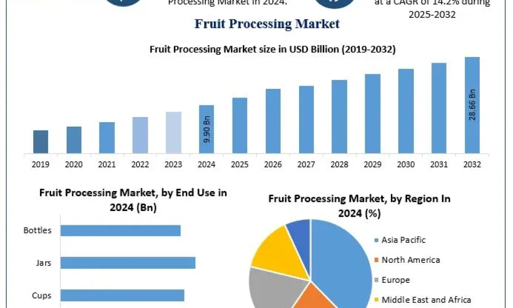 Fruit-Processing-Market-2