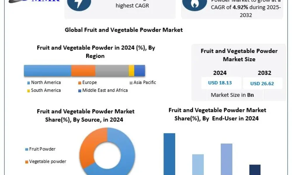 Fruit-and-Vegetable-Powder-Market-1 (1)