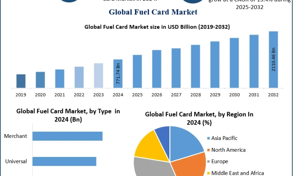 Fuel-Card-Market-1