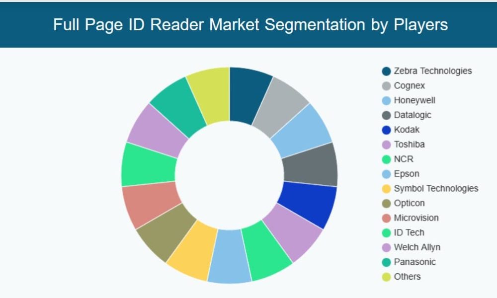 Full Page ID Reader Market