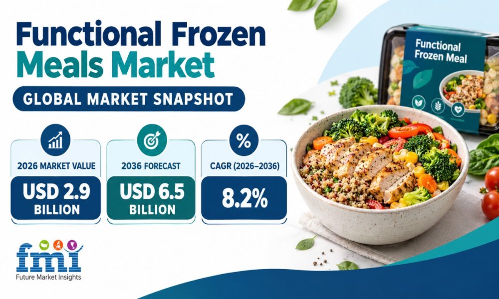 Functional Frozen Meals Market