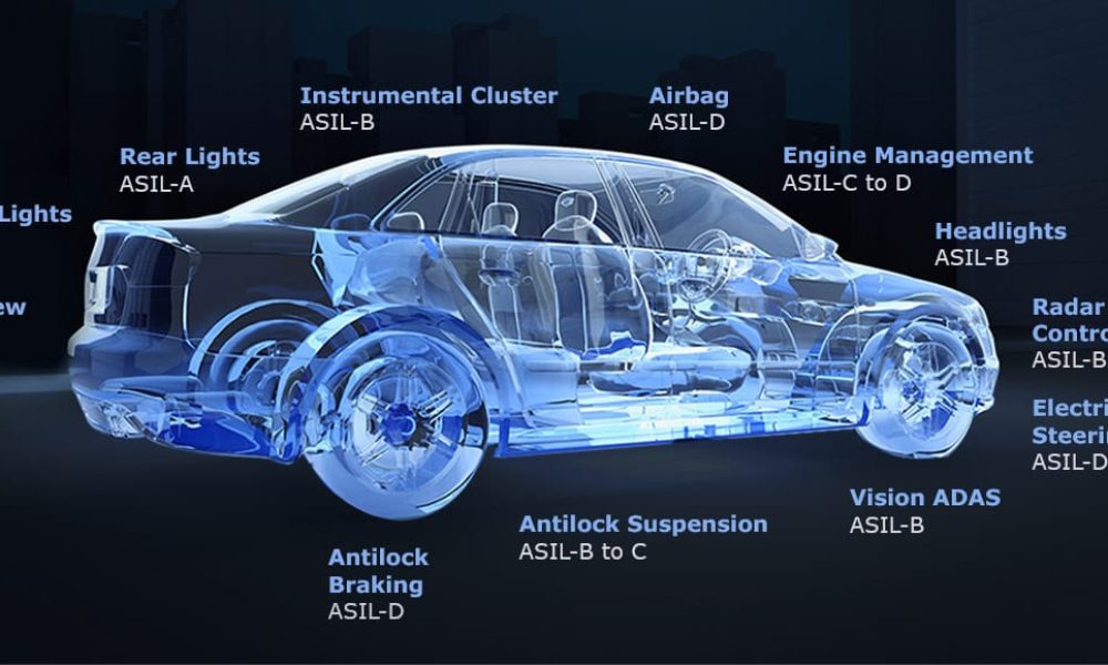 Functional Safety in Automotive Market