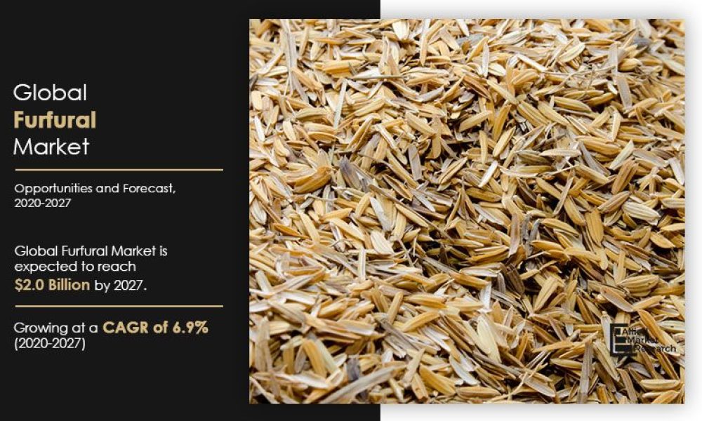 Furfural Market