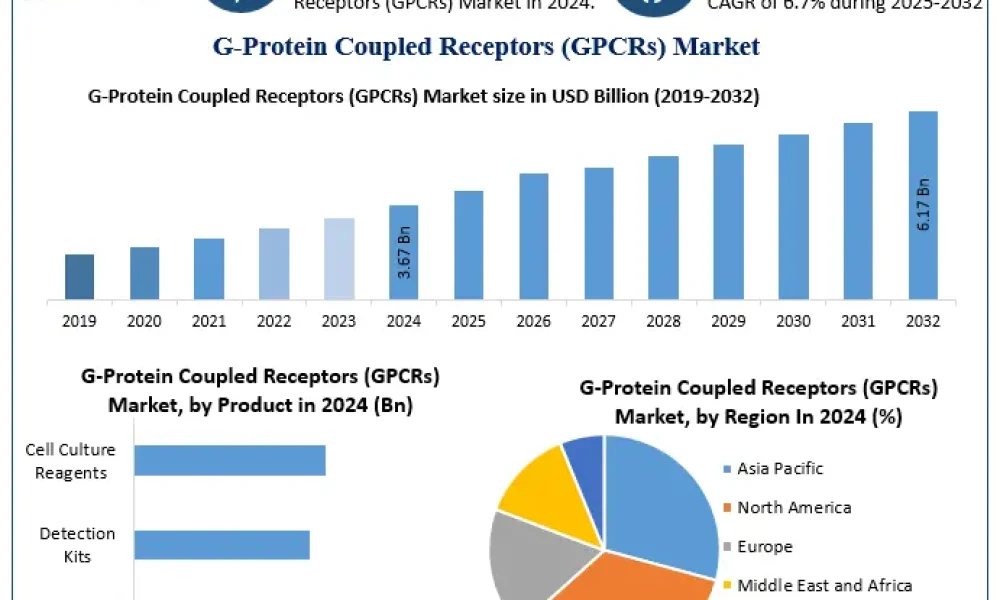 G-Protein-Coupled-Receptors-GPCRs-Market-2 (1)
