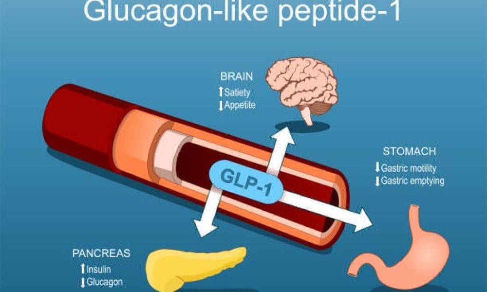 GLP-1 Receptor Agonist Market
