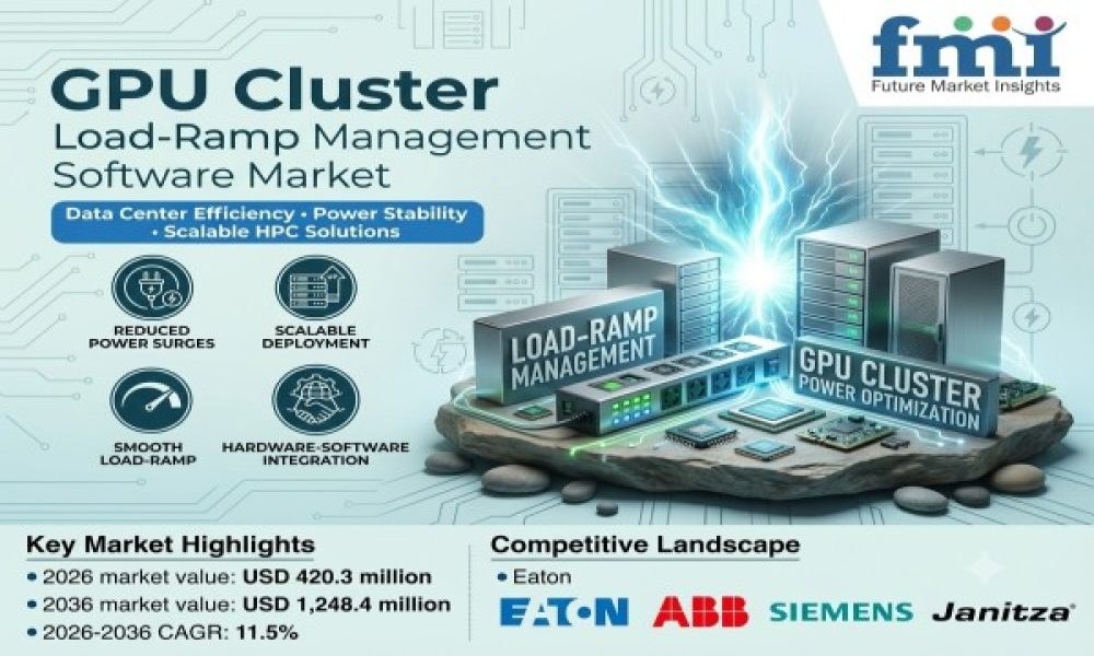 GPU Cluster Load-Ramp Management Software Market