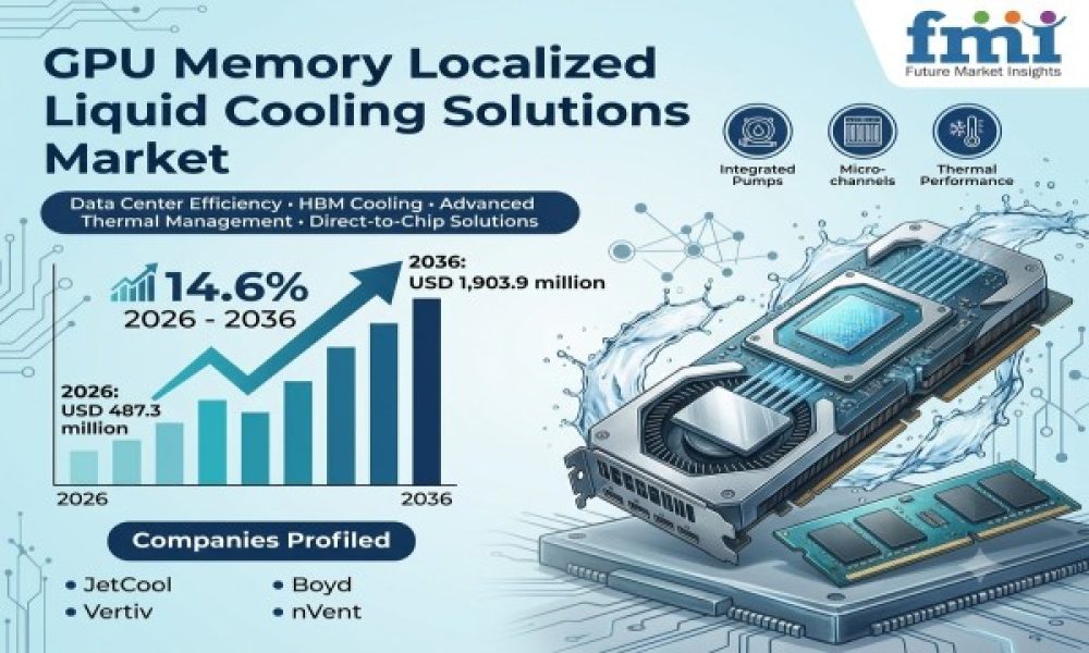 GPU Memory Localized Liquid Cooling Solutions Market