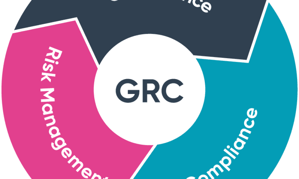 GRC Software Market