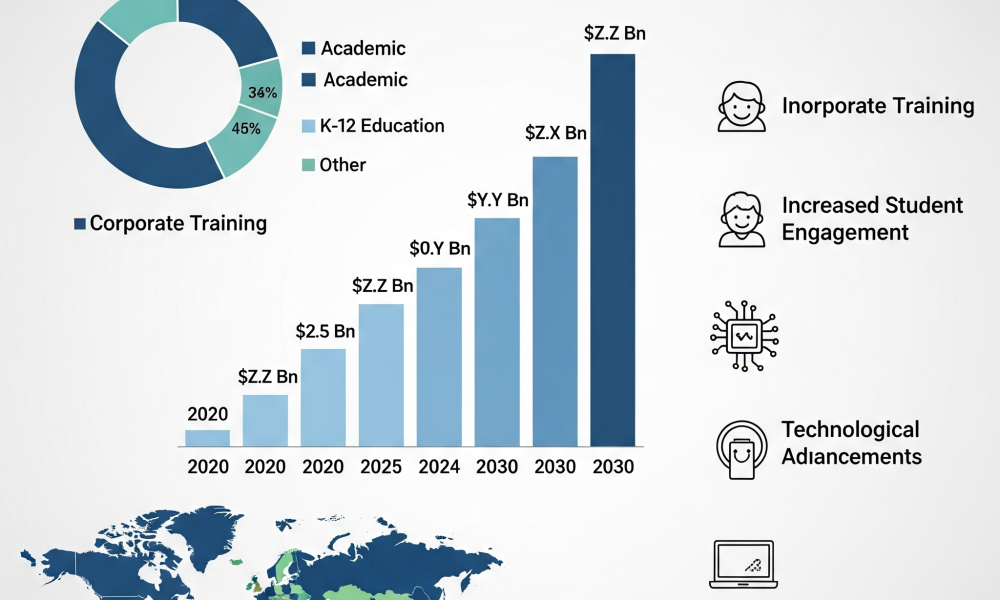 Gamification In Learning Market