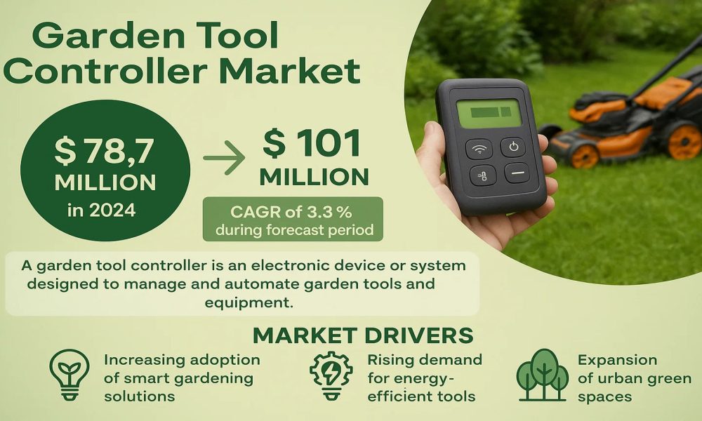 Garden Tool Controller Market