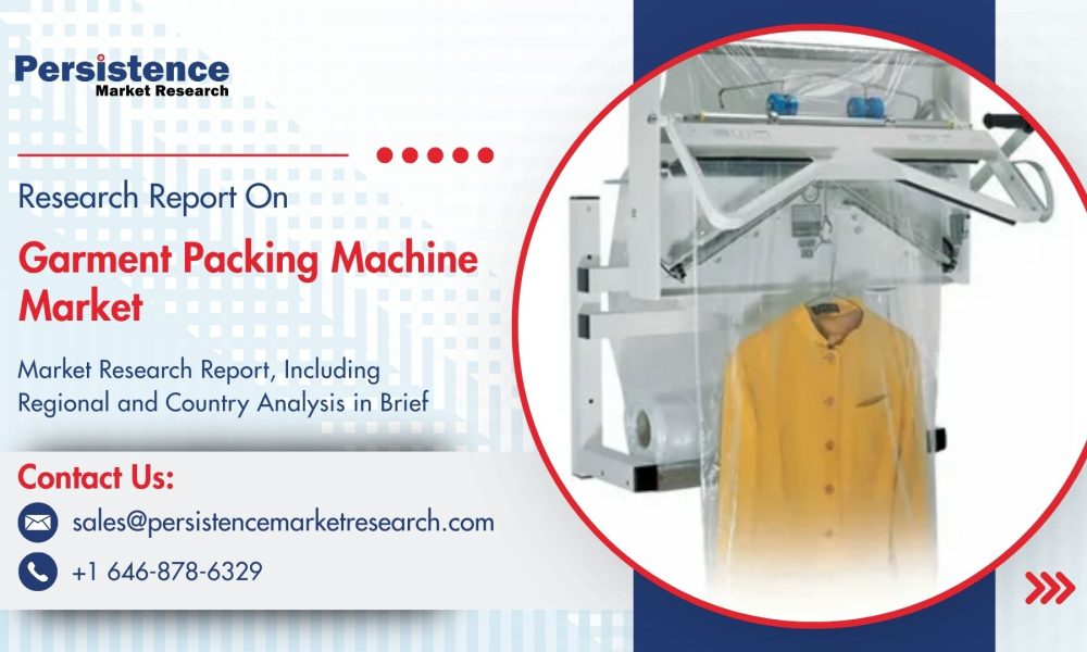 Garment Packing Machine Market