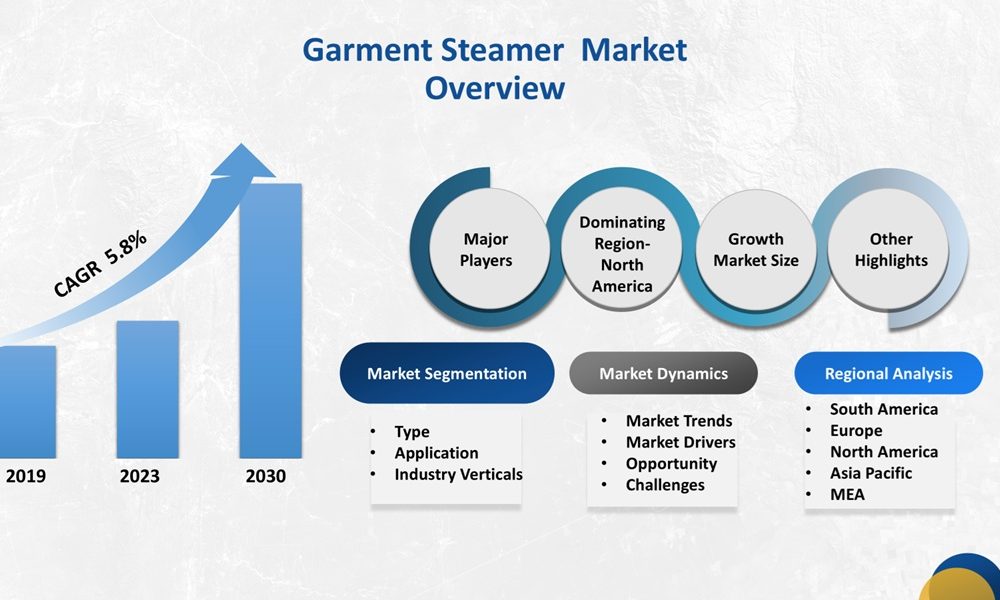 Garment Steamer Market