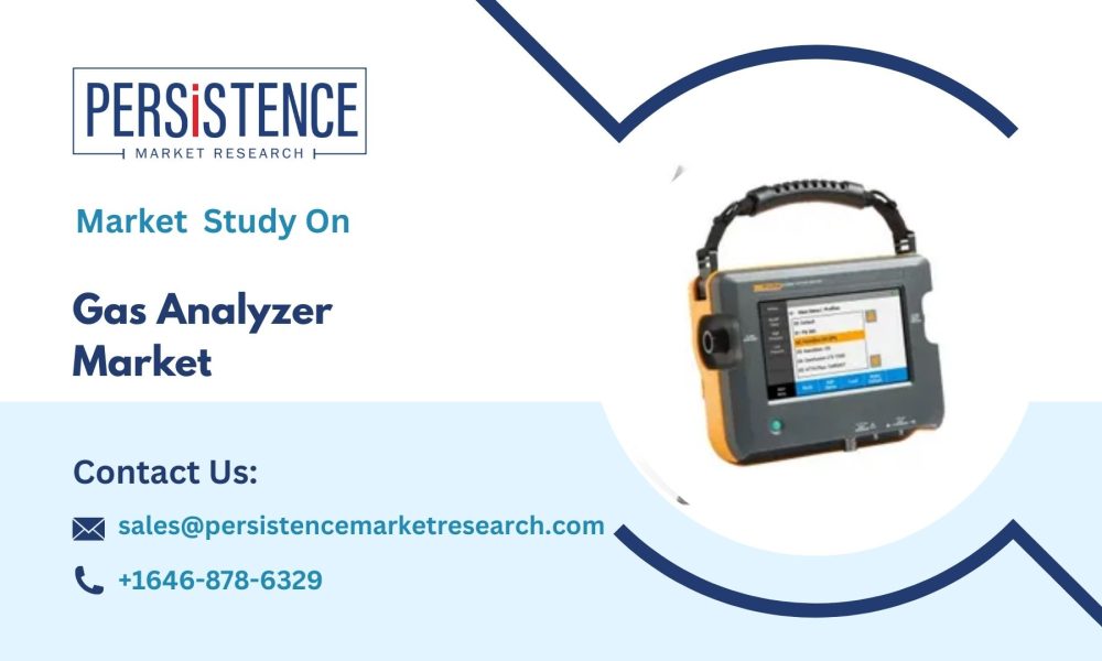 Gas Analyzer Market