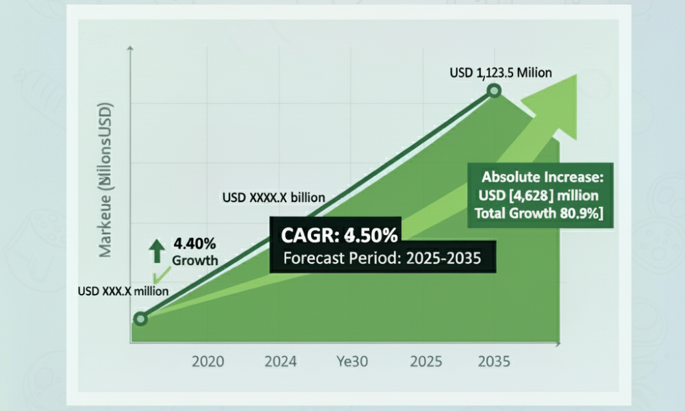 Gas Circuit Breaker Market
