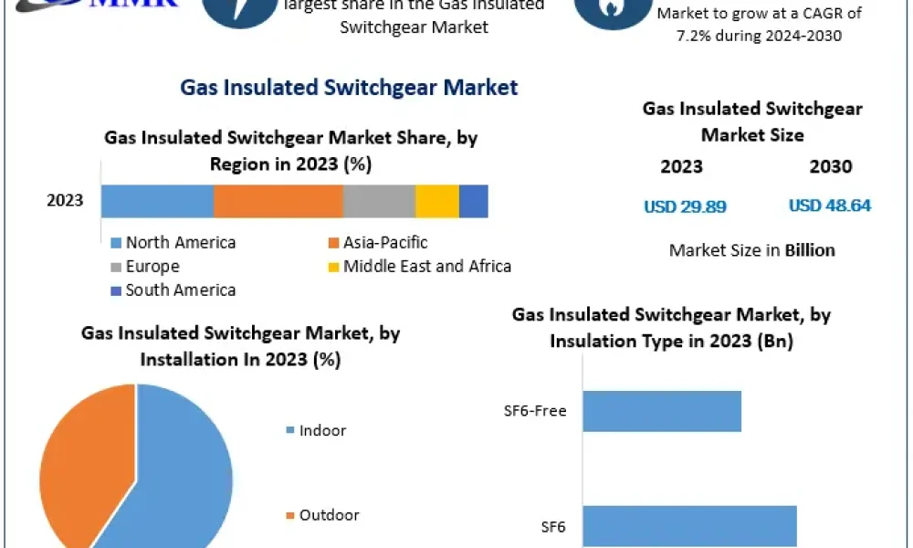 Gas-Insulated-Switchgear-Market