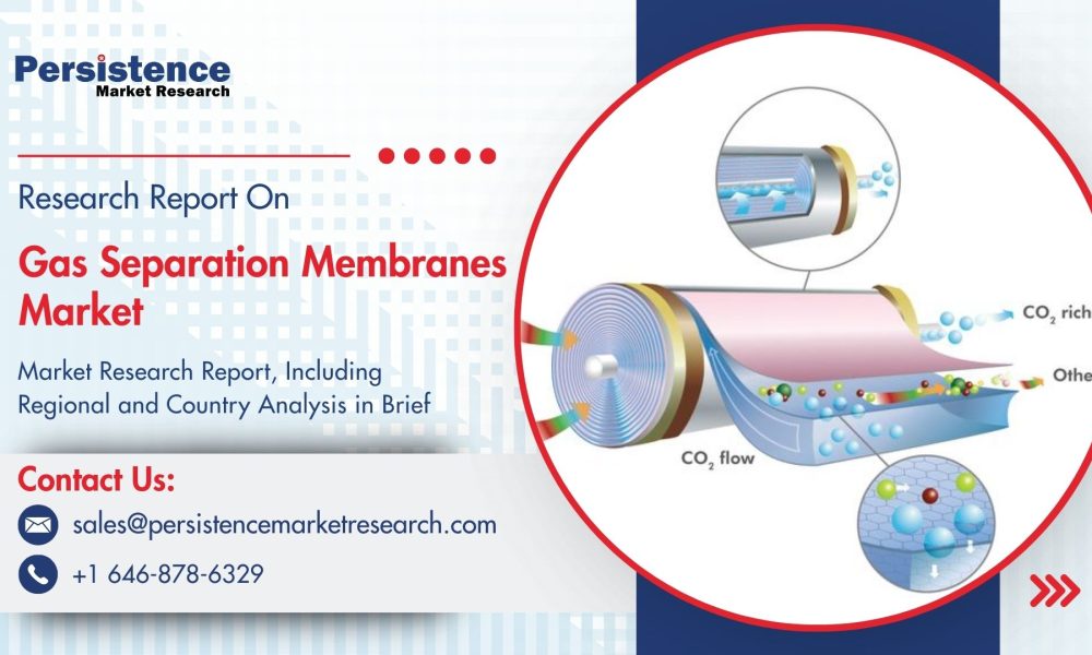 Gas Separation Membranes Market