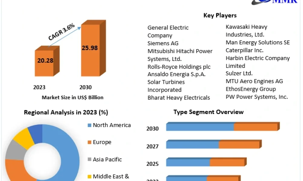 Gas-Turbine-Market-2