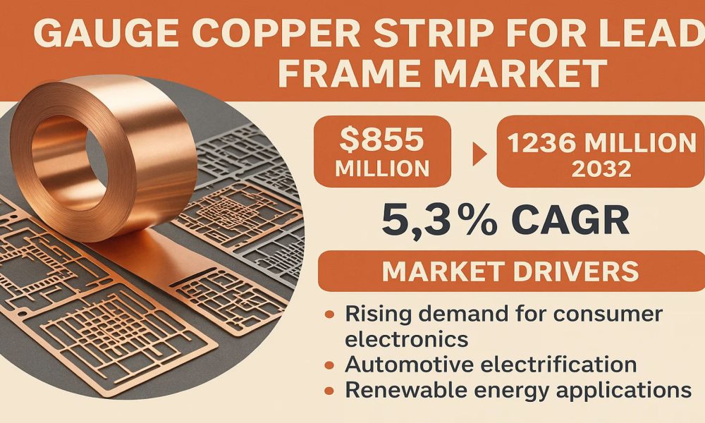 Gauge Copper Strip for Lead Frame Market