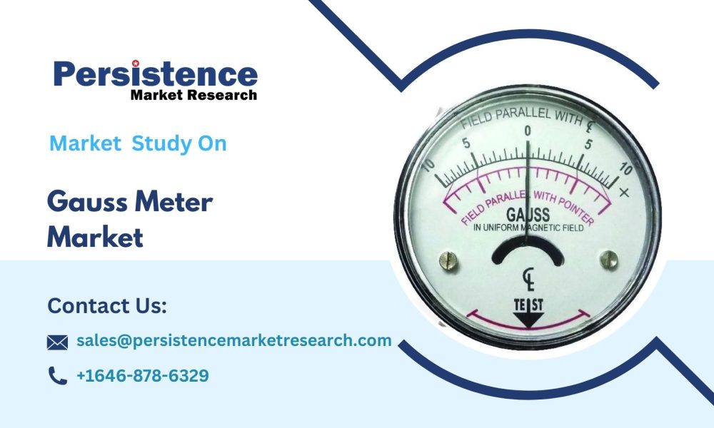 Gauss Meter Market