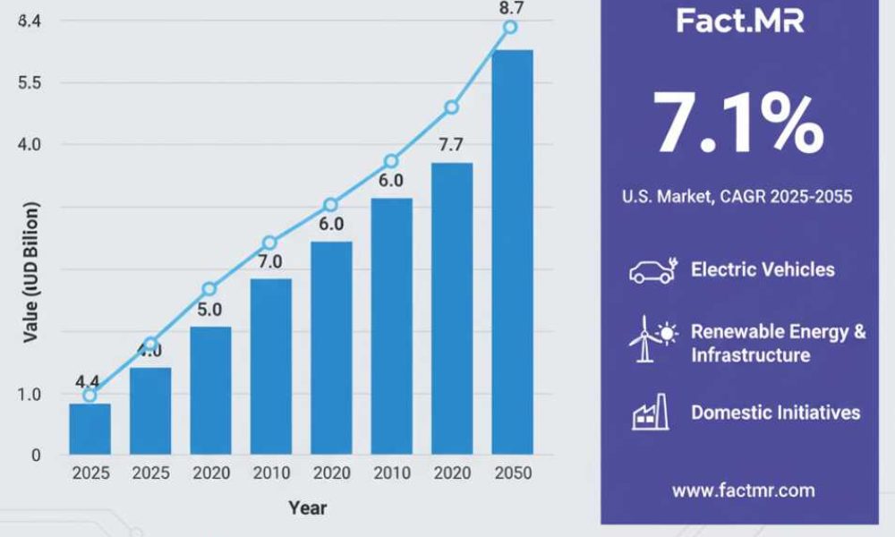 U.S. Electrical Steel Market