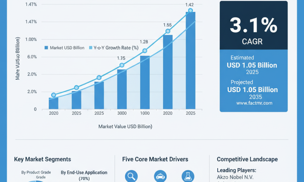 Calcium Fluoride Market