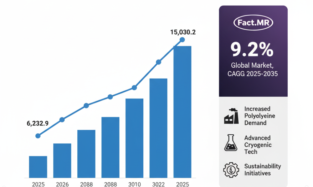 Cryogenic Ampoules Market
