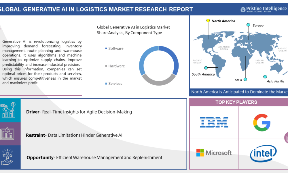 Generative AI in Logistics Market