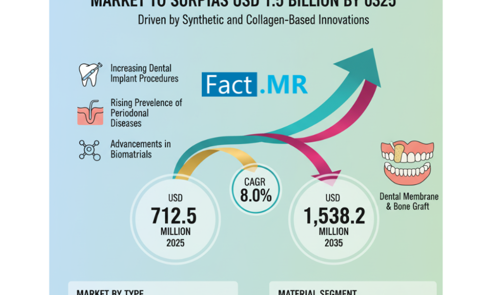 Geriatric Medicines Market