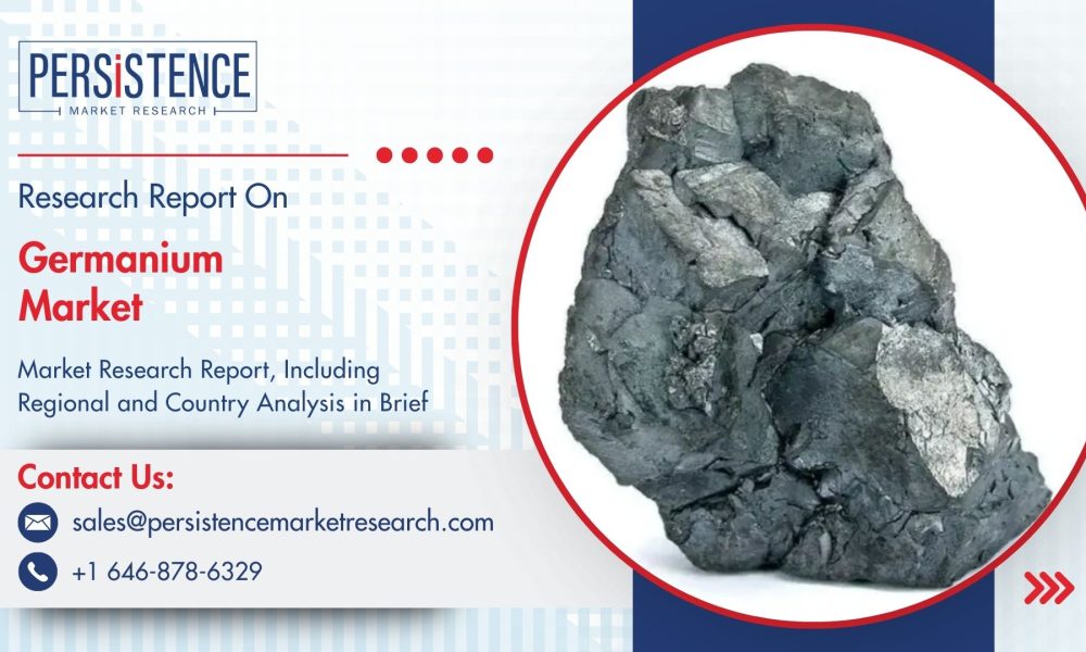 Germanium Market