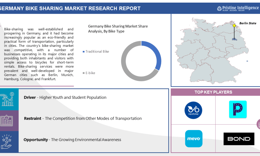 Germany Bike Sharing