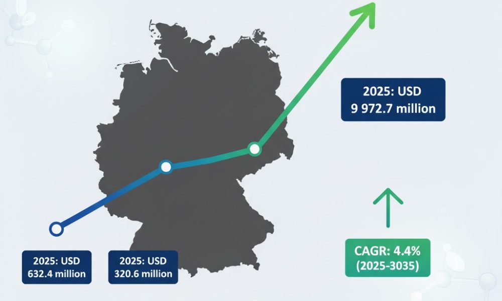Germany Hyaluronic Acid Products Market
