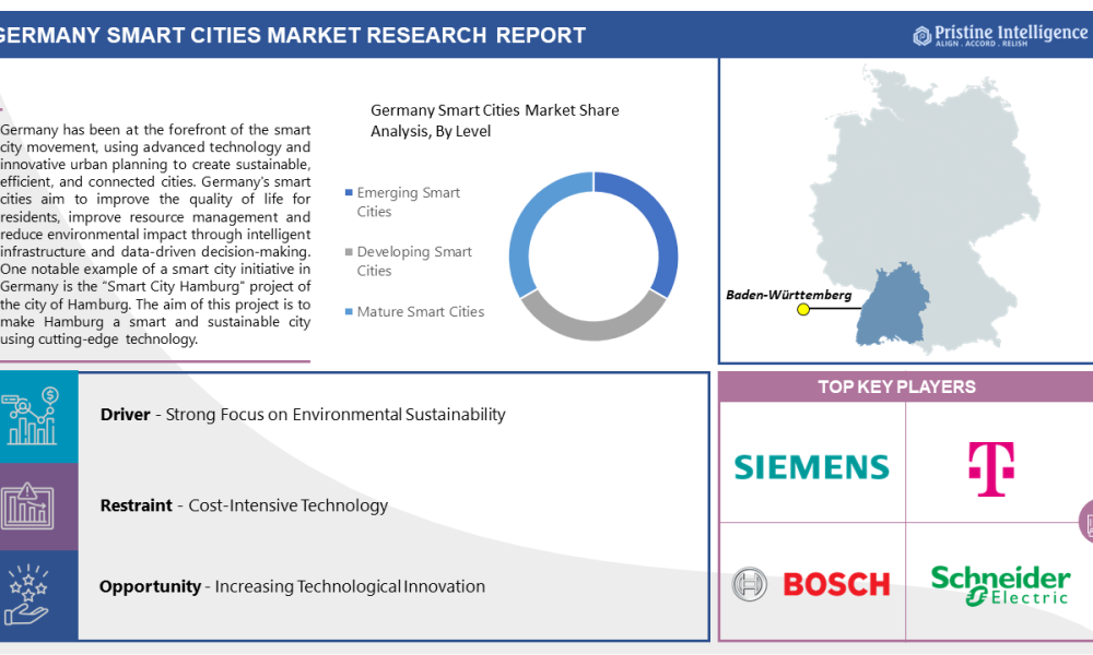 Germany Smart Cities Market Outlook for Forecast Period (2023 to 2030 ...