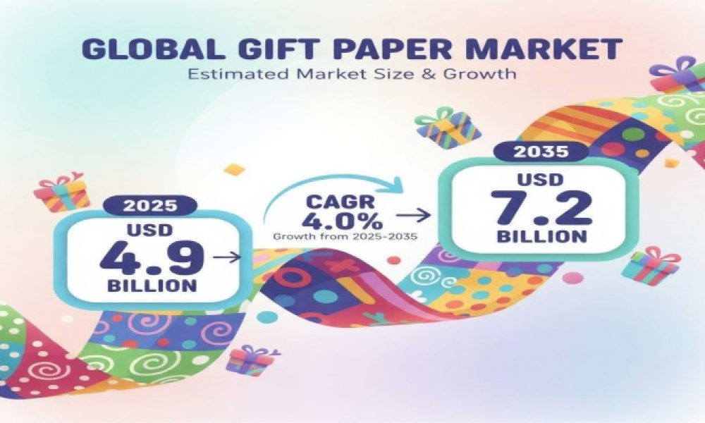 Gift Paper Market