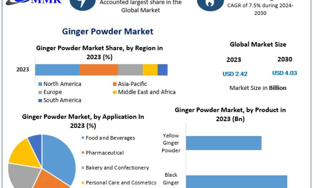 Ginger-Powder-Market (4)