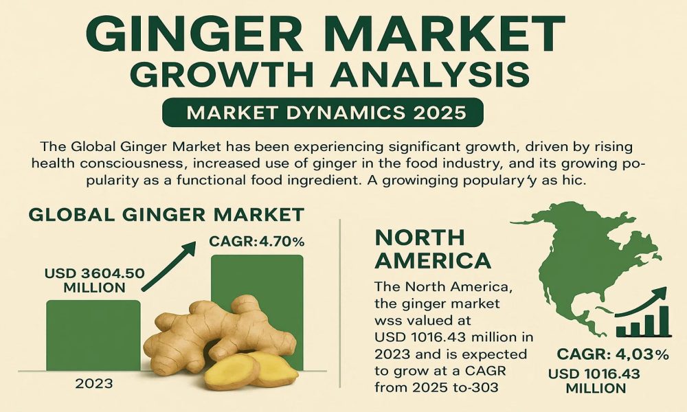 Ginger Market