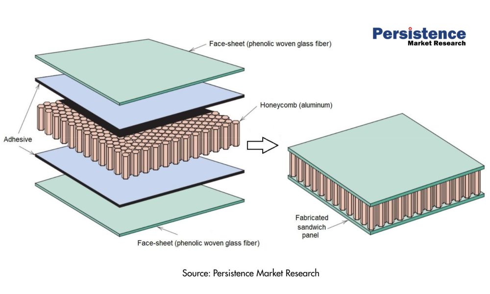 Glass Fiber Reinforced Polymer (GFRP) Rebars Market