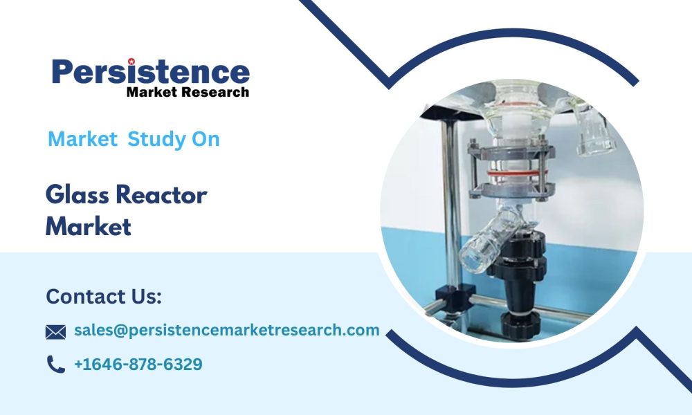 Glass Reactor Market