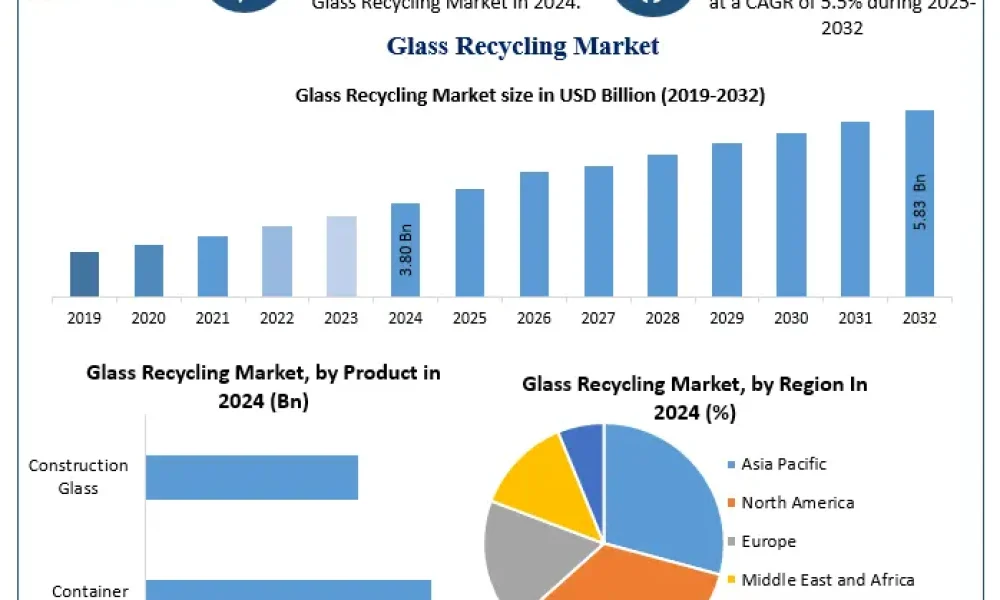 Glass-Recycling-Market